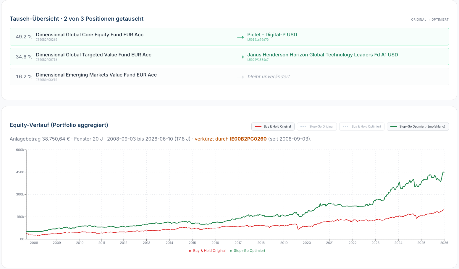 STOP+GO IQ Portfolio-Analyse — Bestandsdepot mit Score pro Position